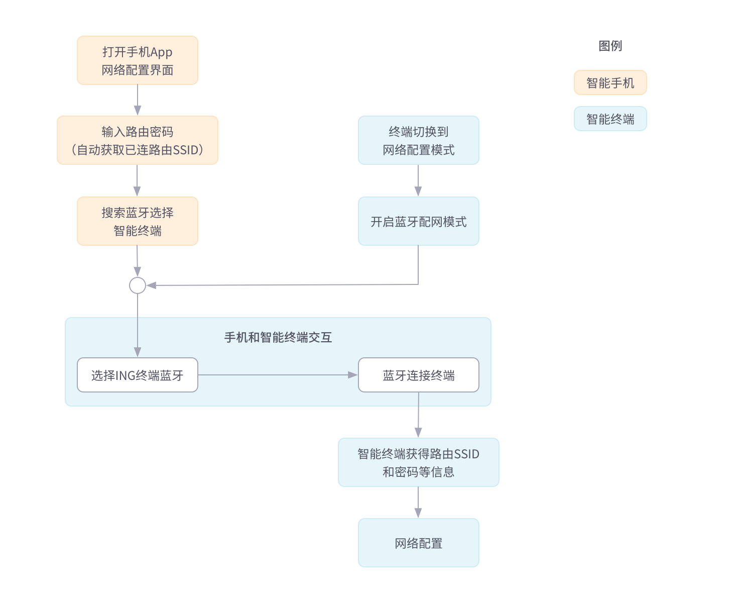 connect_bluetooth